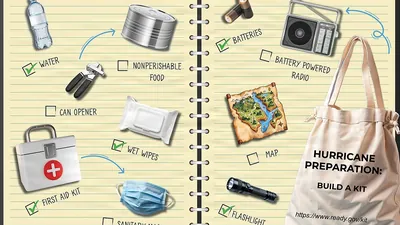 Illustrated checklist of hurricane emergency kit supplies, such as water, flashlight, radio and first aid kit